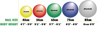 Stability Ball Sizing Chart